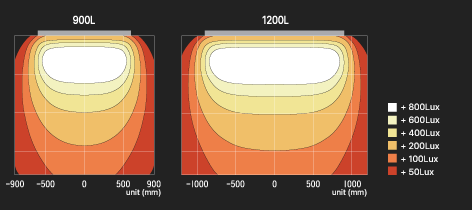 Model 별 조도 분포도 이미지1