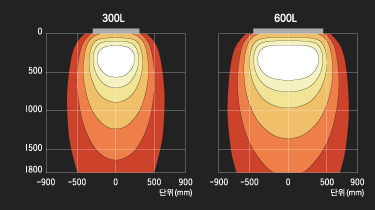 Model 별 조도 분포도 이미지1